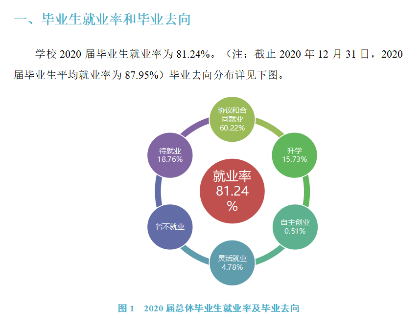 武昌理工学院就业率及就业前景怎么样,好就业吗？