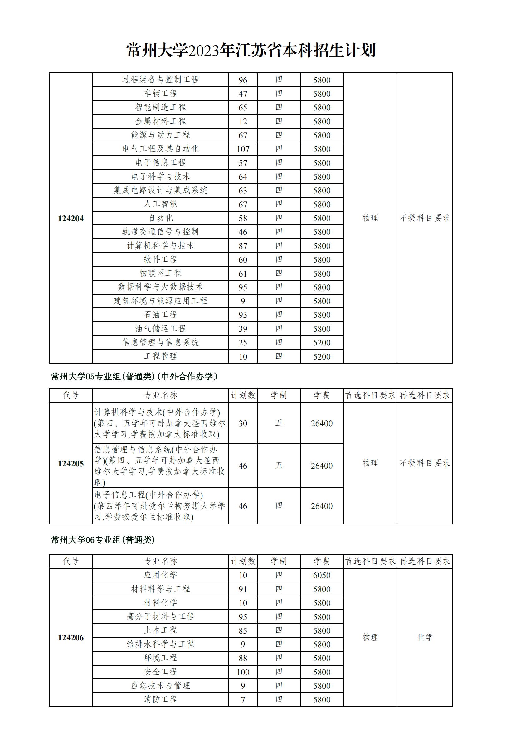 2023年招生计划及各专业招生人数