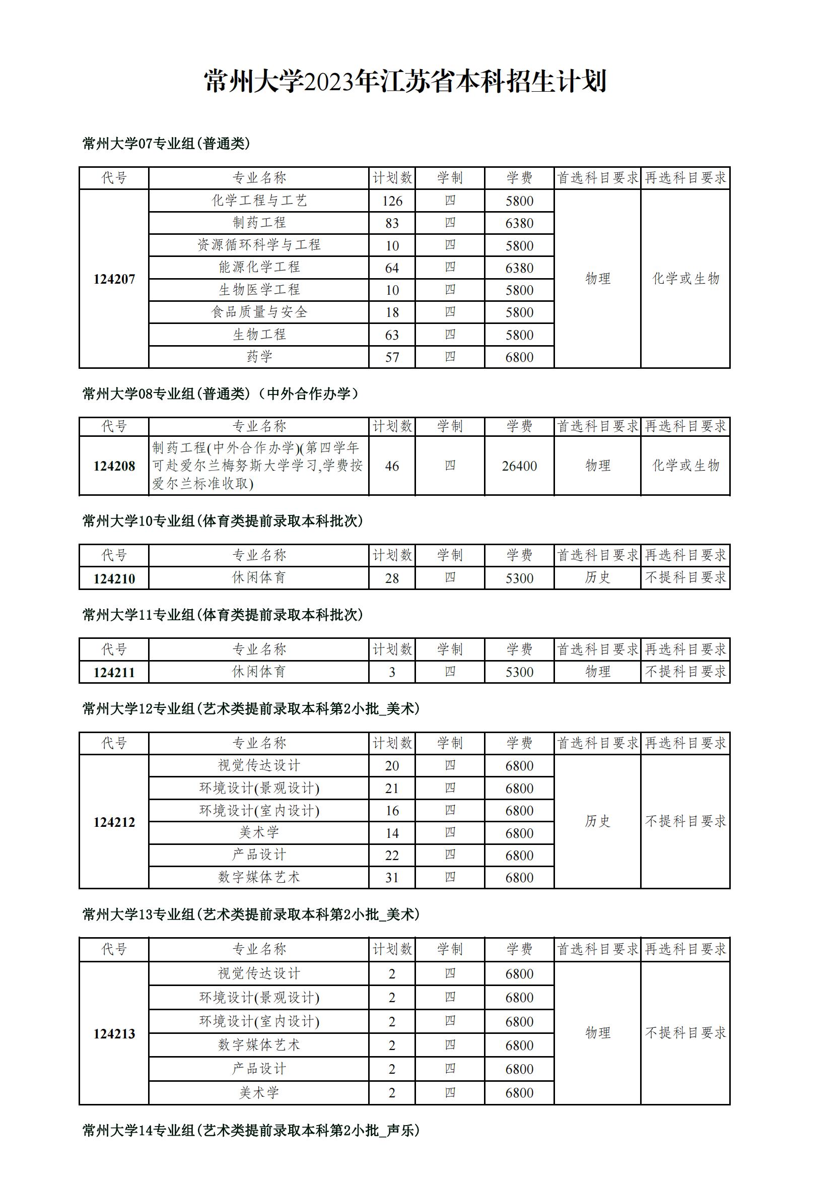 2023年招生计划及各专业招生人数