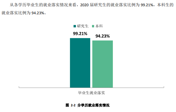 西安电子科技大学就业率及就业前景怎么样,好就业吗？