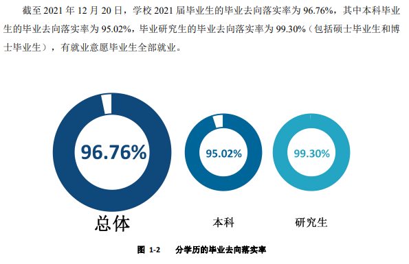 西安电子科技大学就业率及就业前景怎么样,好就业吗？