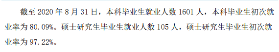 牡丹江医学院就业率及就业前景怎么样,好就业吗？