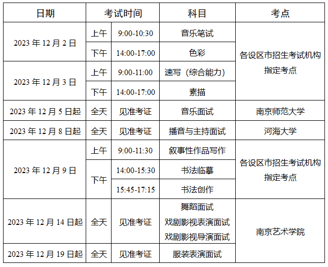 2024年江苏艺考时间具体安排,江苏艺术类统考是几月几日