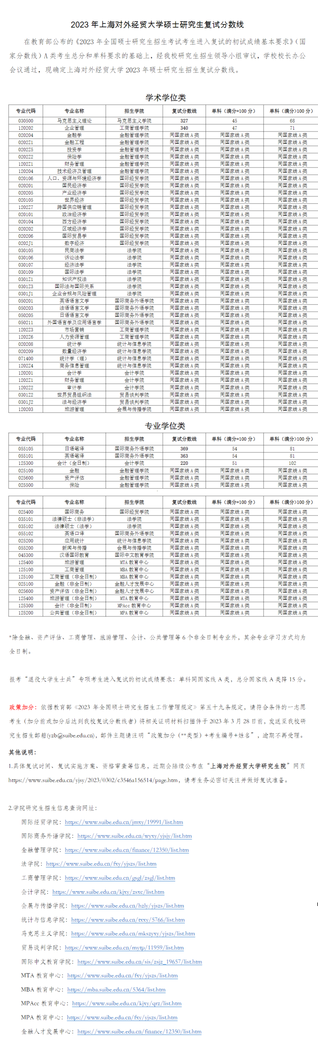 2024年上海对外经贸大学研究生分数线一览表（含2023年历年）