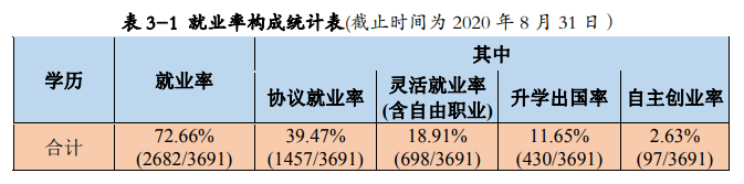 湖北工程学院就业率及就业前景怎么样,好就业吗？