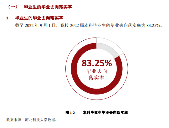 河北科技大学就业率及就业前景怎么样,好就业吗？