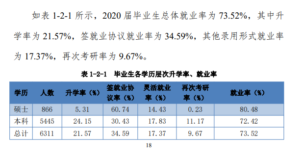 河北科技大学就业率及就业前景怎么样,好就业吗？