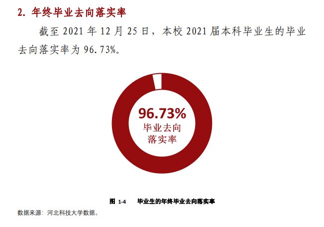 河北科技大学就业率及就业前景怎么样,好就业吗？