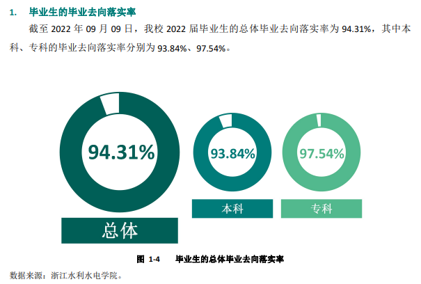 浙江水利水电学院就业率及就业前景怎么样,好就业吗？