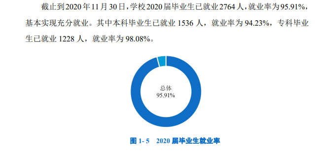 浙江水利水电学院就业率及就业前景怎么样,好就业吗？