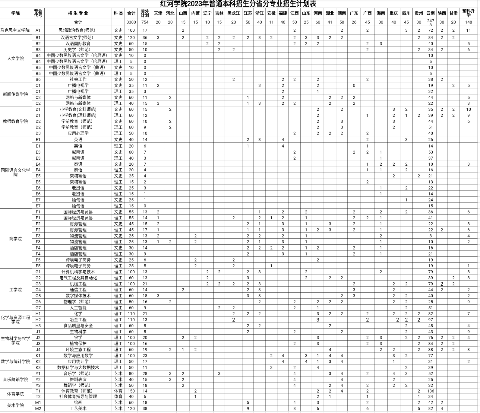 2023年招生计划及各专业招生人数