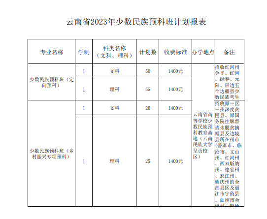 2023年招生计划及各专业招生人数