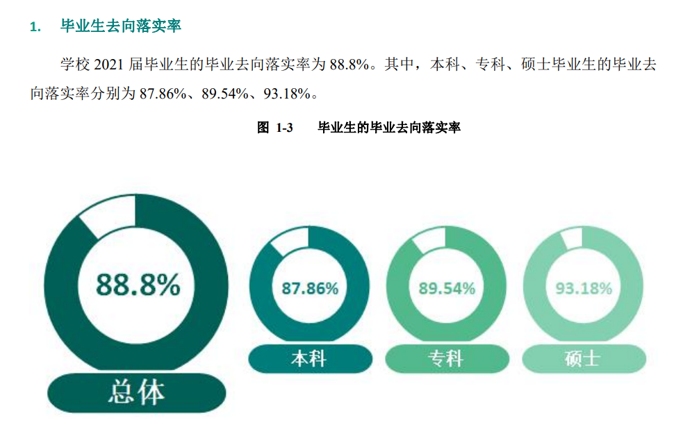 桂林电子科技大学就业率及就业前景怎么样,好就业吗？