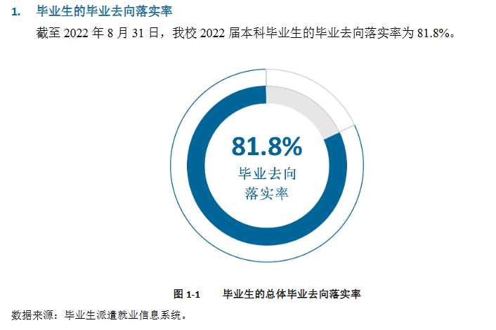 桂林电子科技大学就业率及就业前景怎么样,好就业吗？