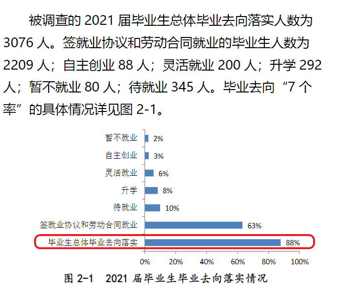 黄河交通学院就业率及就业前景怎么样,好就业吗？