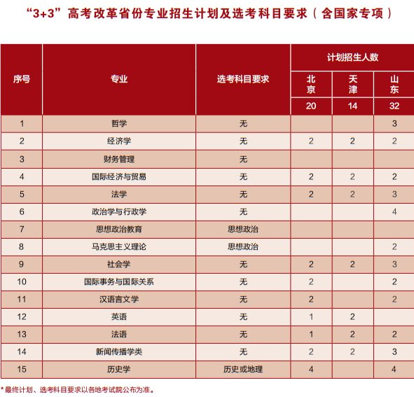 2023年招生计划及各专业招生人数