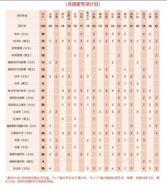 2023年招生计划及各专业招生人数