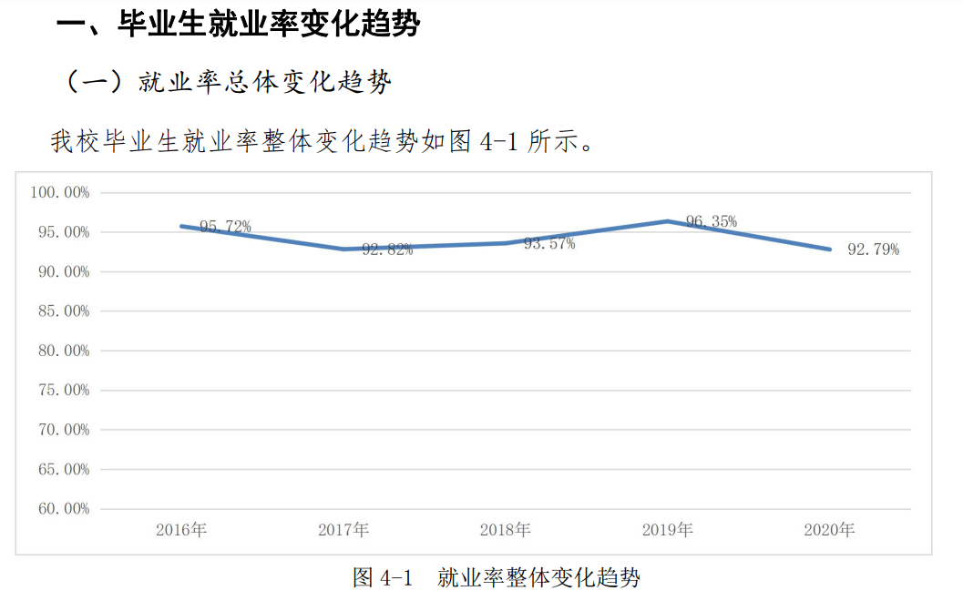 河北医科大学就业率及就业前景怎么样,好就业吗？