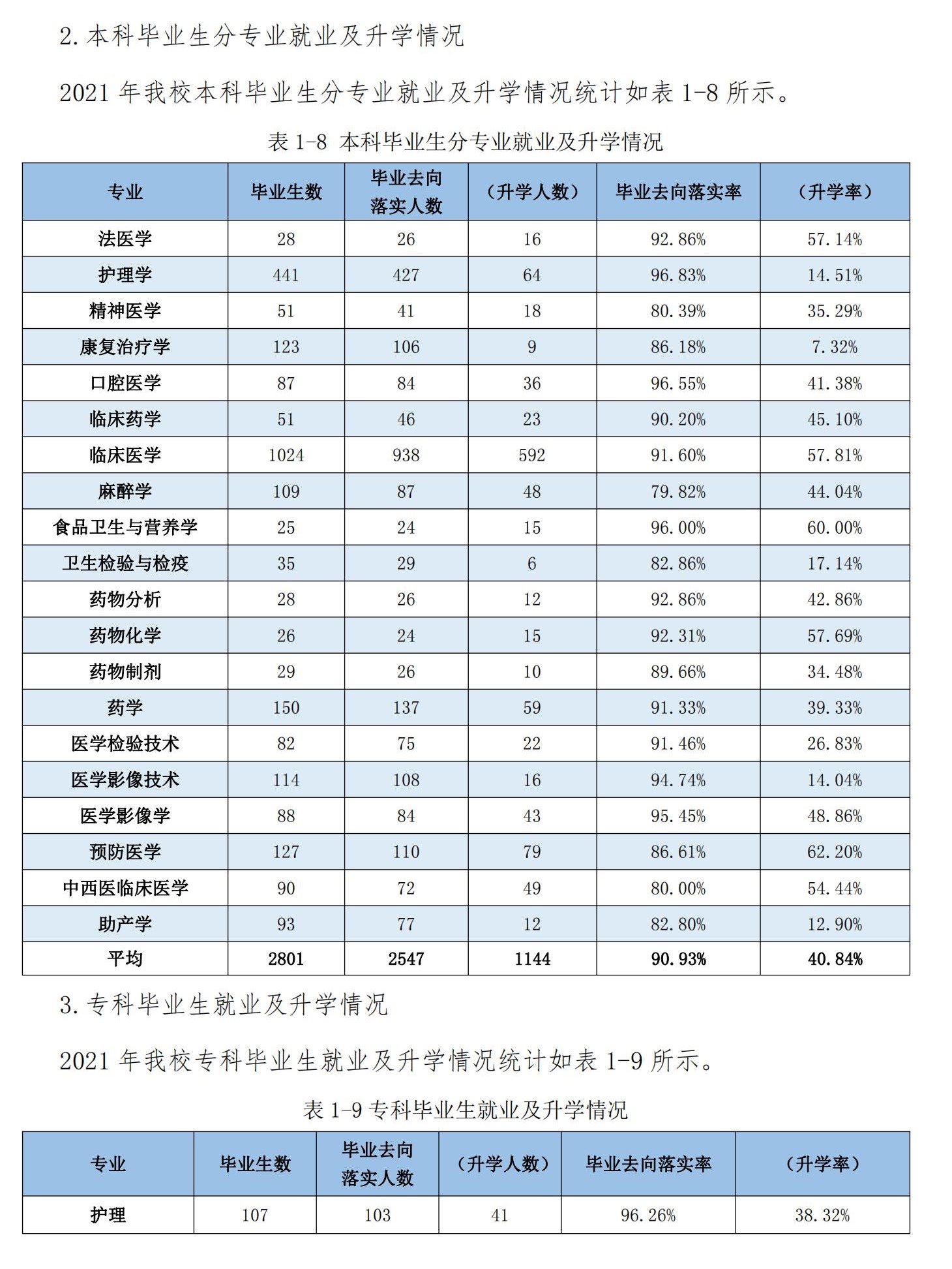 河北医科大学就业率及就业前景怎么样,好就业吗？