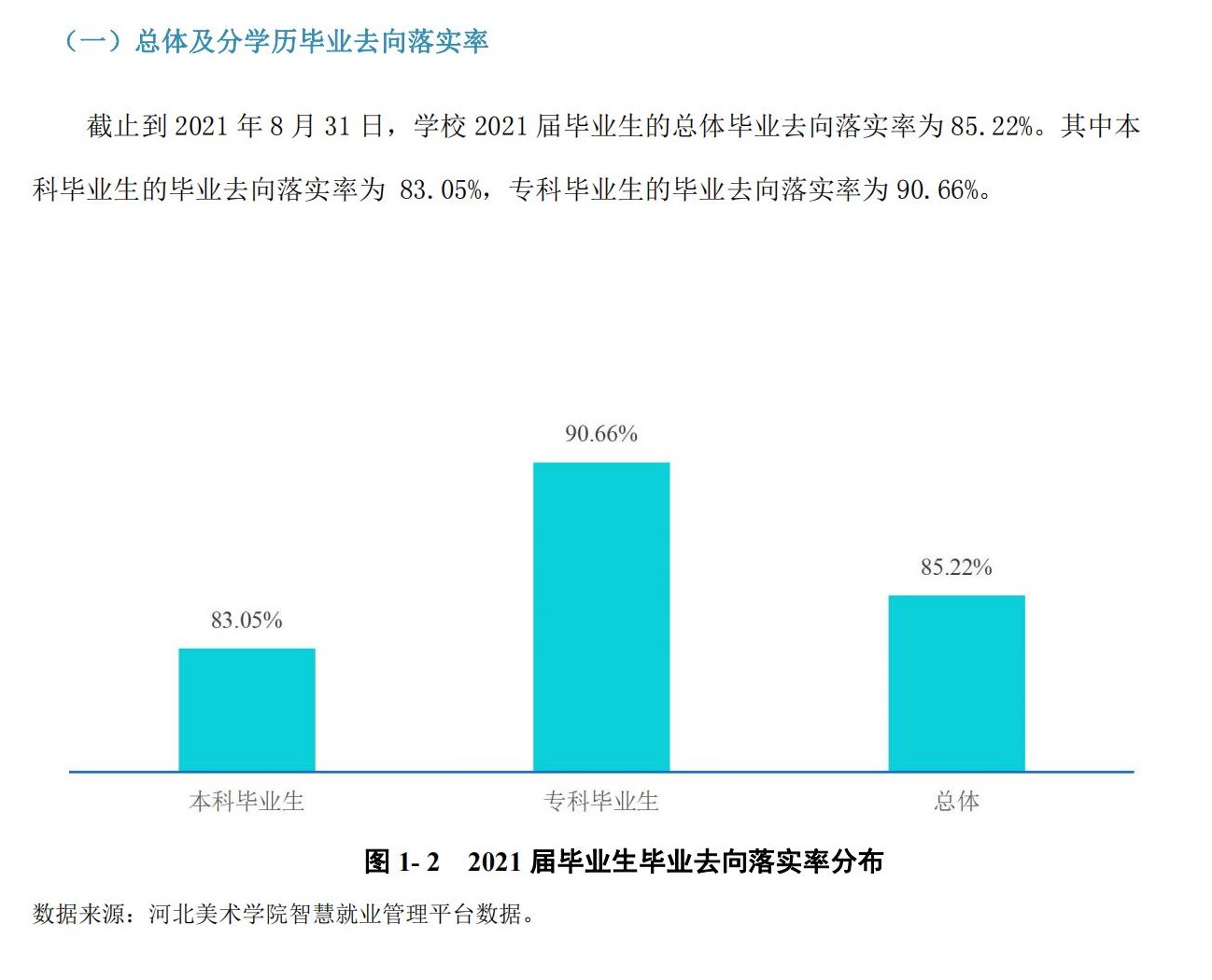 河北美术学院就业率及就业前景怎么样,好就业吗？