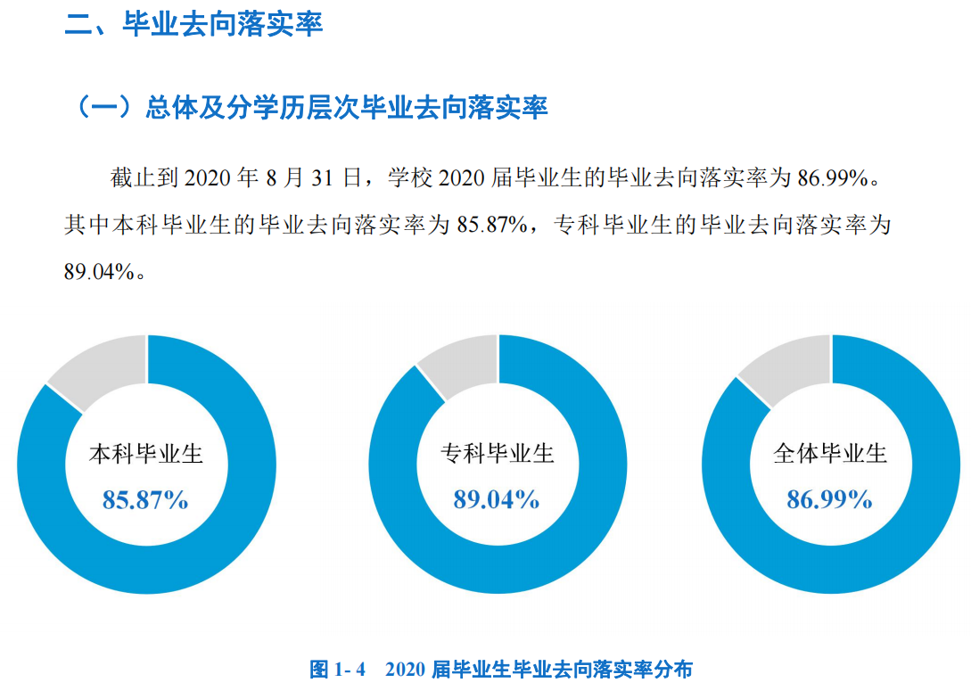 河北美术学院就业率及就业前景怎么样,好就业吗？