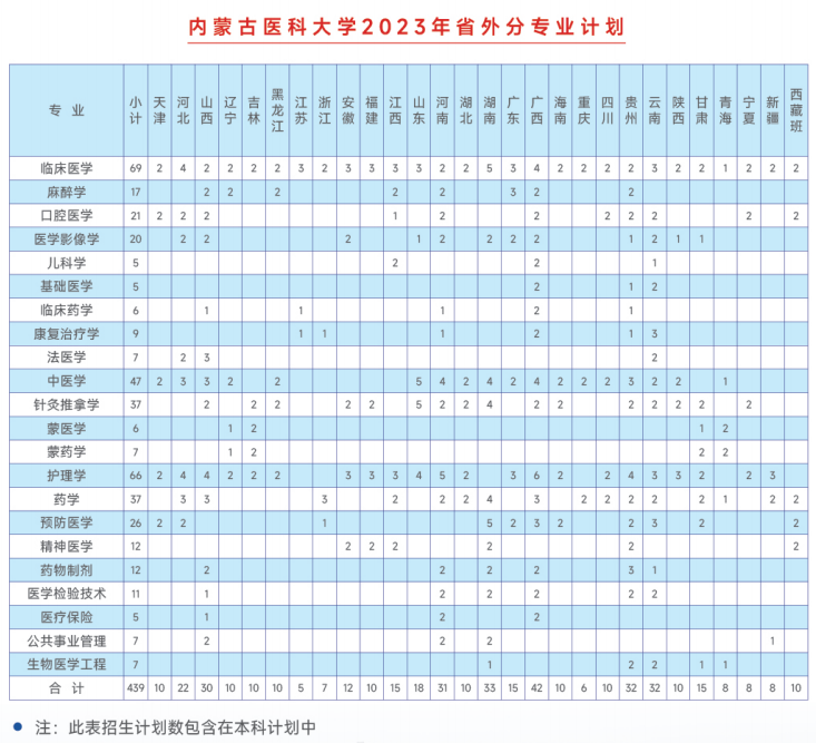 2023年招生计划及各专业招生人数