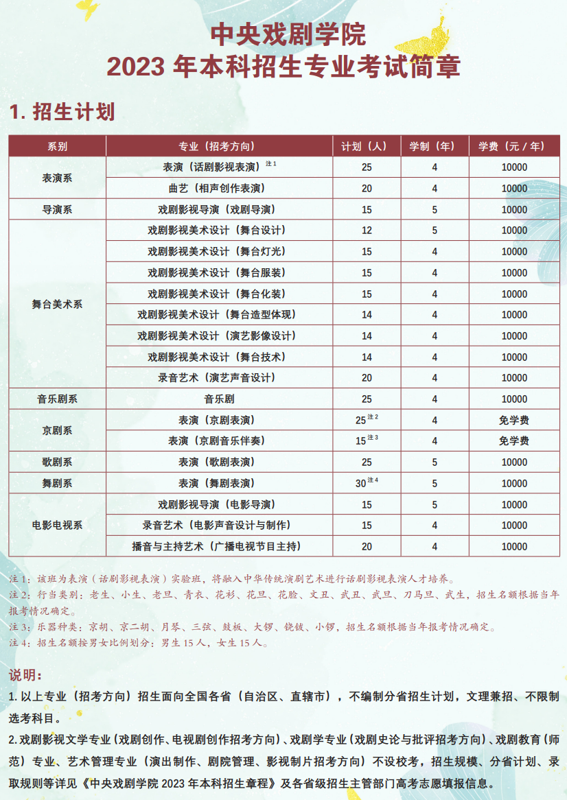 2023年招生计划及各专业招生人数