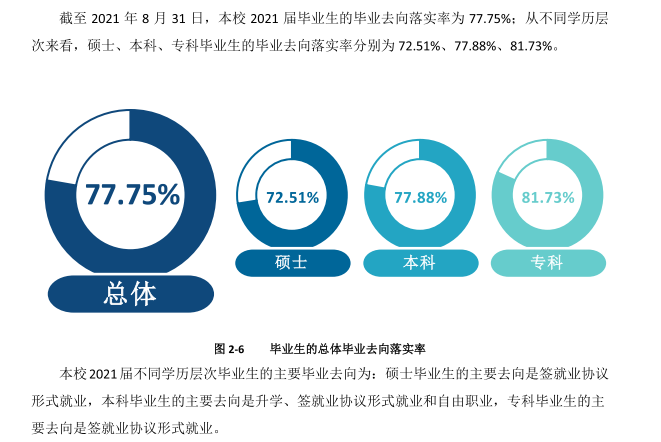 内蒙古医科大学就业率及就业前景怎么样,好就业吗？