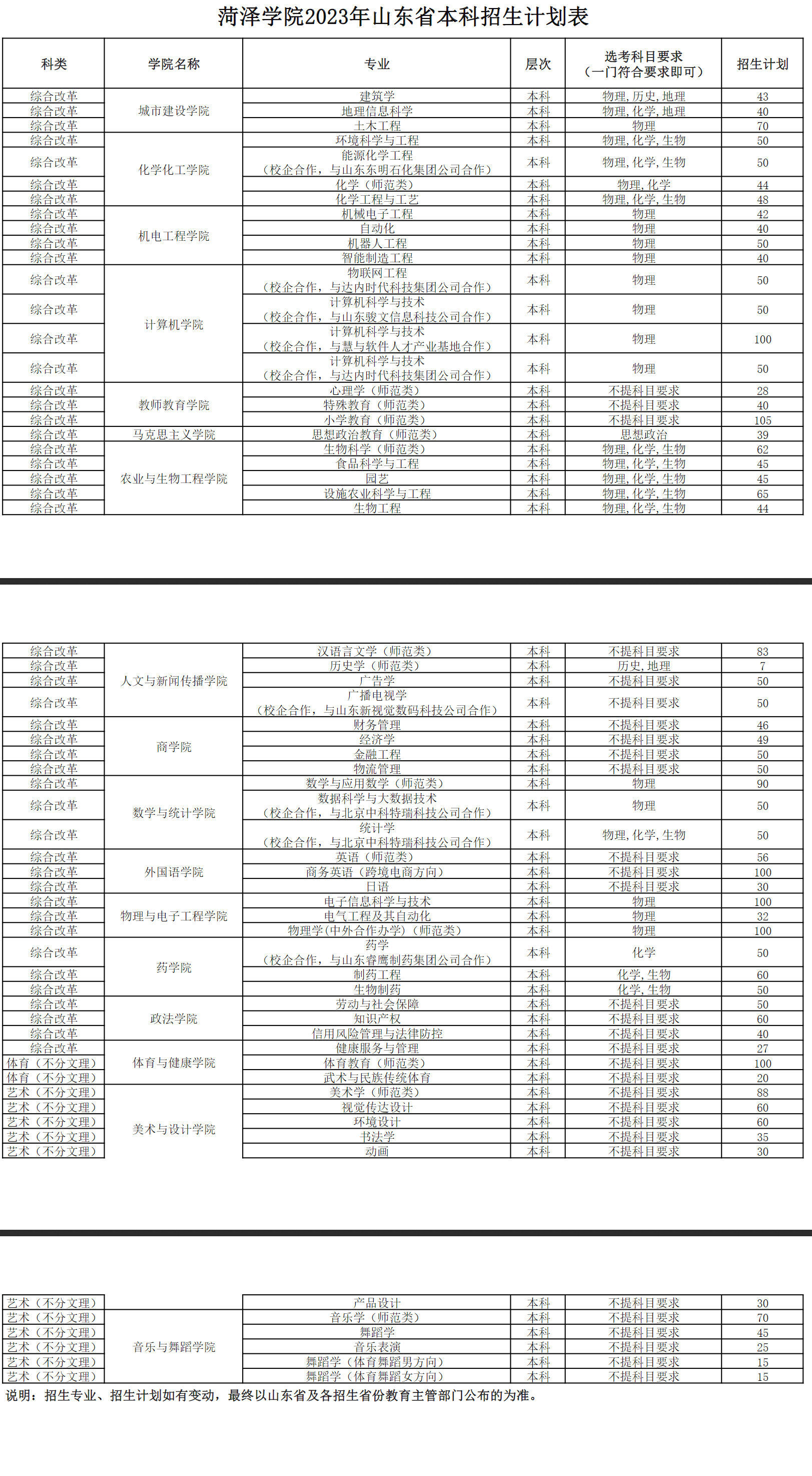 2023年招生计划及各专业招生人数