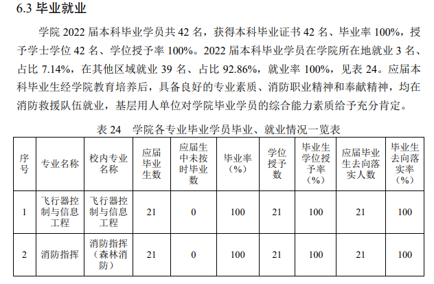 中国消防救援学院就业率及就业前景怎么样,好就业吗？