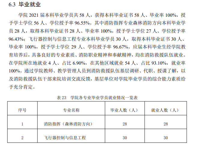 中国消防救援学院就业率及就业前景怎么样,好就业吗？