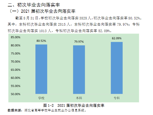 湖北第二师范学院就业率及就业前景怎么样,好就业吗？