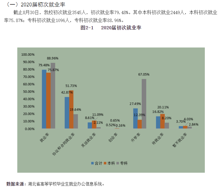 湖北第二师范学院就业率及就业前景怎么样,好就业吗？