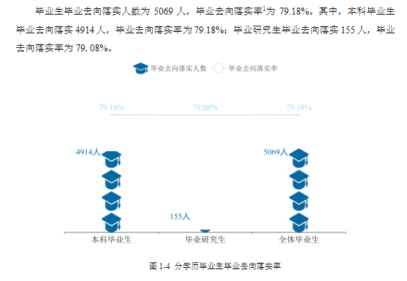 太原师范学院就业率及就业前景怎么样,好就业吗？