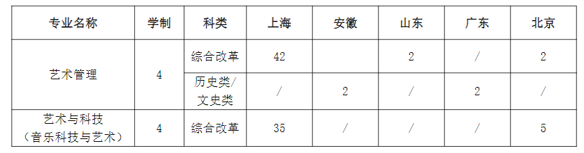 2023年招生计划及各专业招生人数