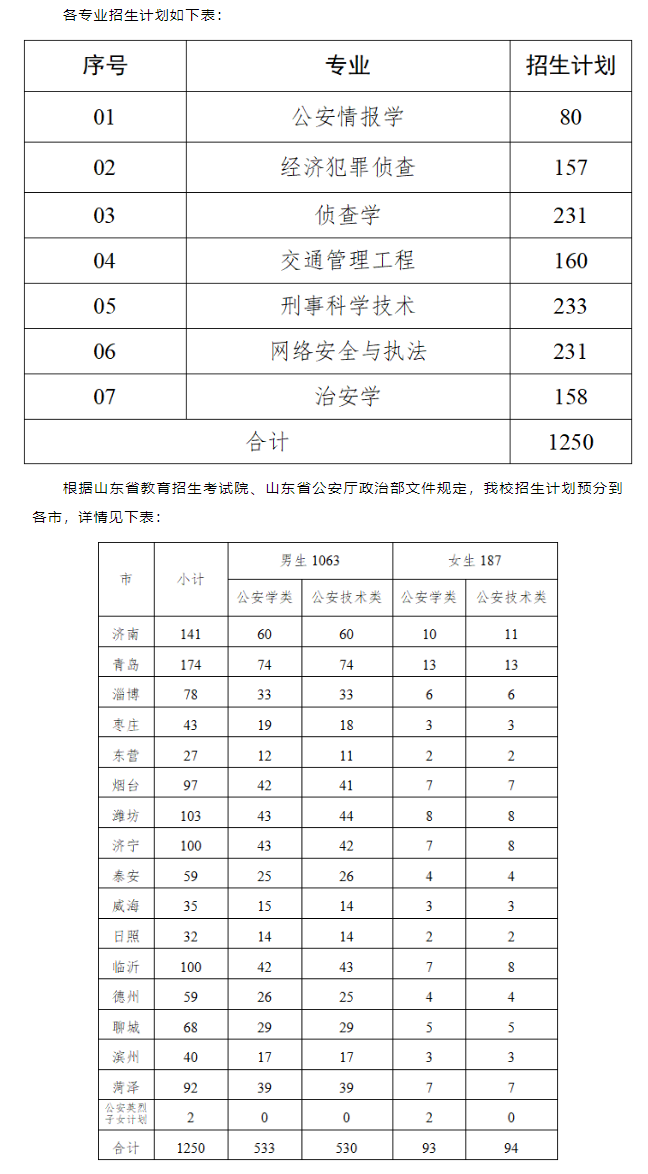 2023年招生计划及各专业招生人数