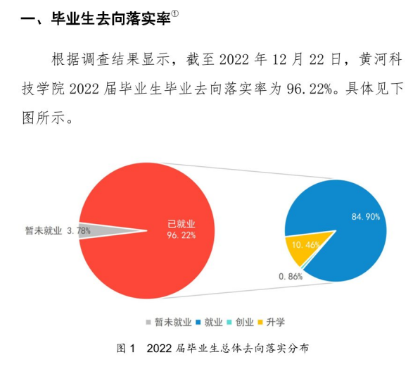 黄河科技学院就业率及就业前景怎么样,好就业吗？