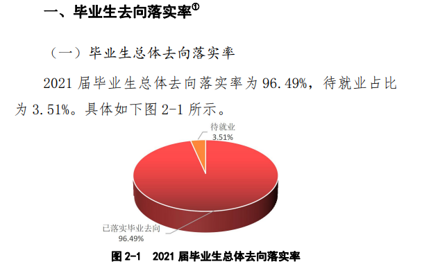 黄河科技学院就业率及就业前景怎么样,好就业吗？