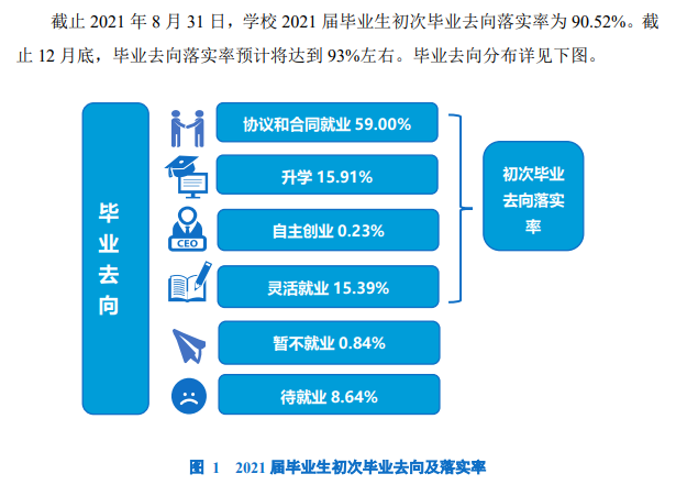 大连交通大学就业率及就业前景怎么样,好就业吗？