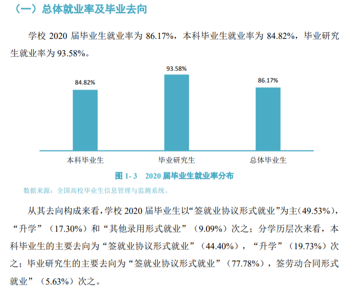 大连交通大学就业率及就业前景怎么样,好就业吗？