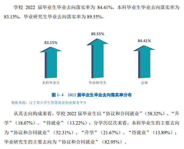 大连交通大学就业率及就业前景怎么样,好就业吗？