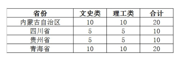 2023年招生计划及各专业招生人数