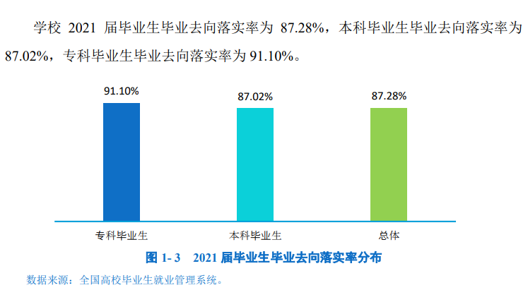 内江师范学院就业率及就业前景怎么样,好就业吗？