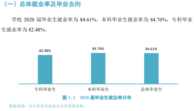 内江师范学院就业率及就业前景怎么样,好就业吗？