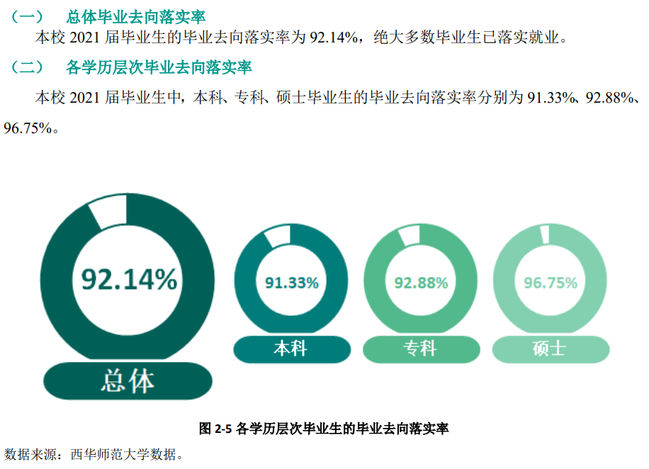 西华师范大学就业率及就业前景怎么样,好就业吗？