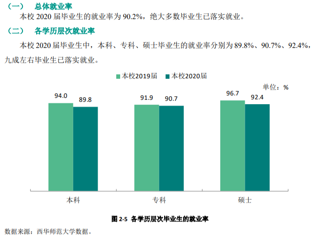 西华师范大学就业率及就业前景怎么样,好就业吗？