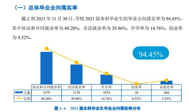 广州大学就业率及就业前景怎么样,好就业吗？