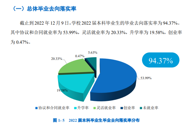 广州大学就业率及就业前景怎么样,好就业吗？