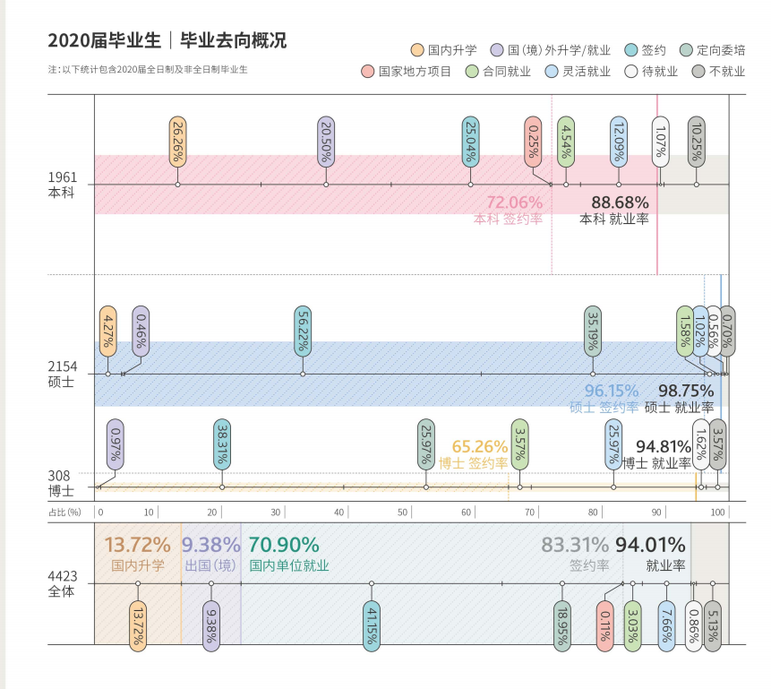 上海财经大学就业率及就业前景怎么样,好就业吗？