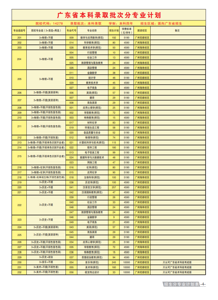 2023年招生计划及各专业招生人数